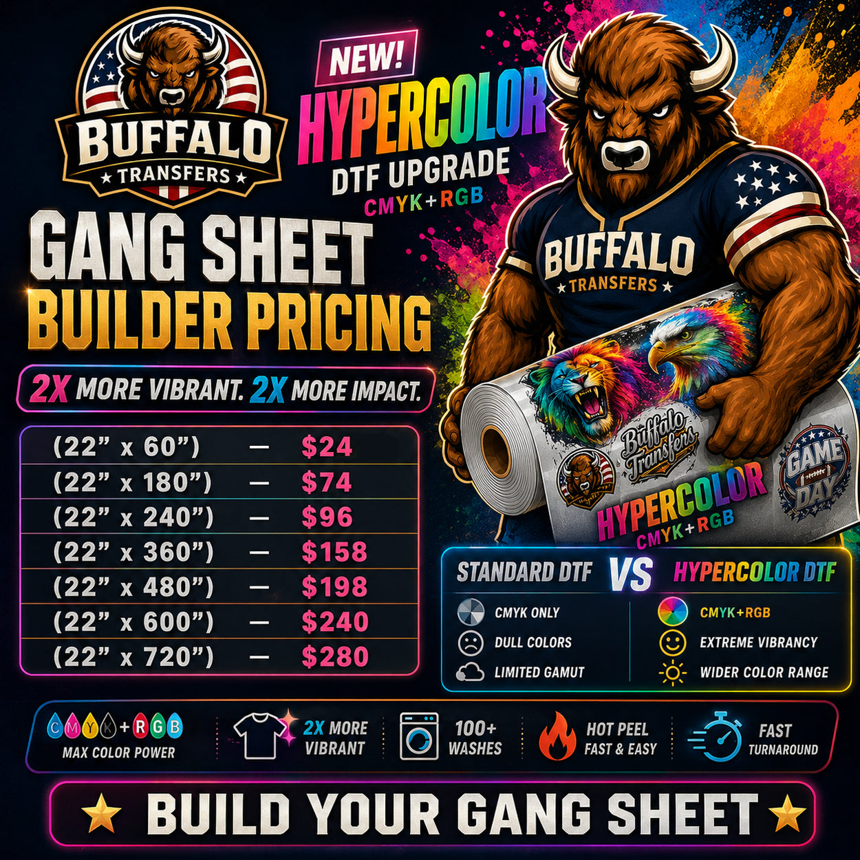 Build DTF Transfers Gang Sheet